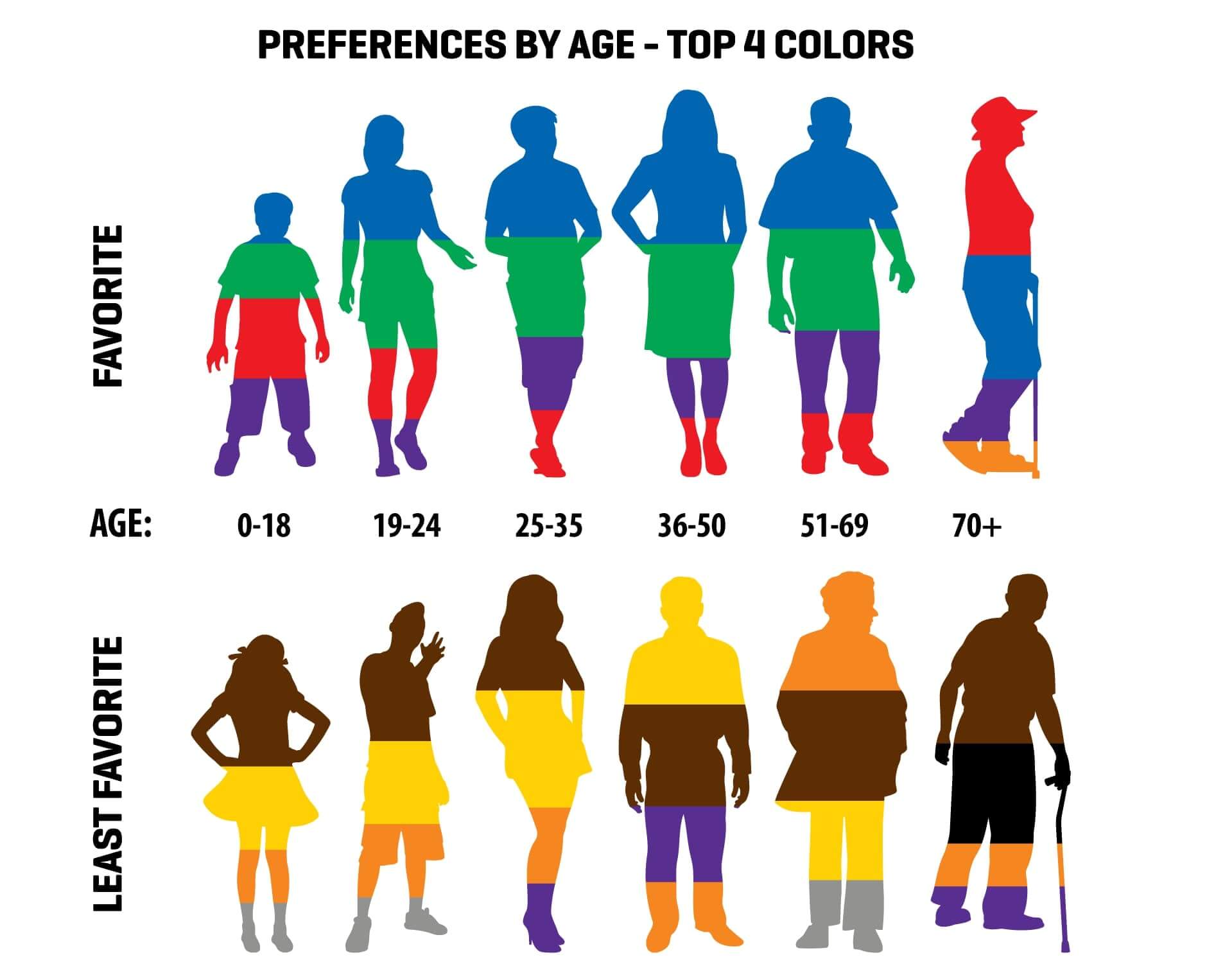 Với độ tuổi, giới tính, cá tính khác nhau sẽ yêu thích những gam màu khác nhau