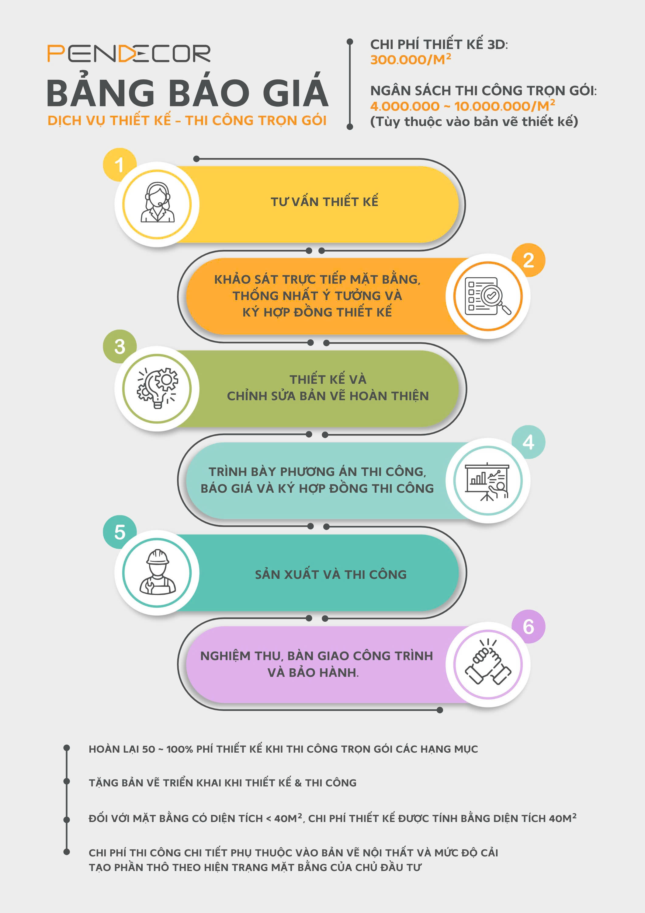 Bảng giá thiết kế và thi công shop mỹ phẩm trọn gói